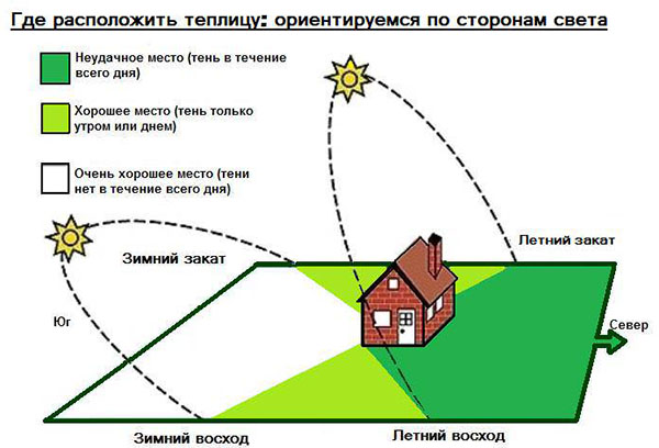 Слънчево осветление на лятната им вила